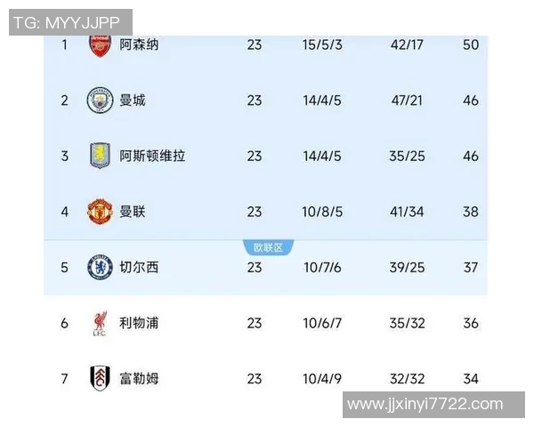 英超焦点战阿森纳主场迎战莱切斯特城争夺积分榜优势 英超焦点战阿森纳主场迎战莱切斯特城争夺积分榜优势